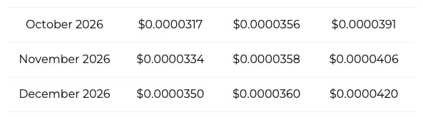 SHIB price prediction